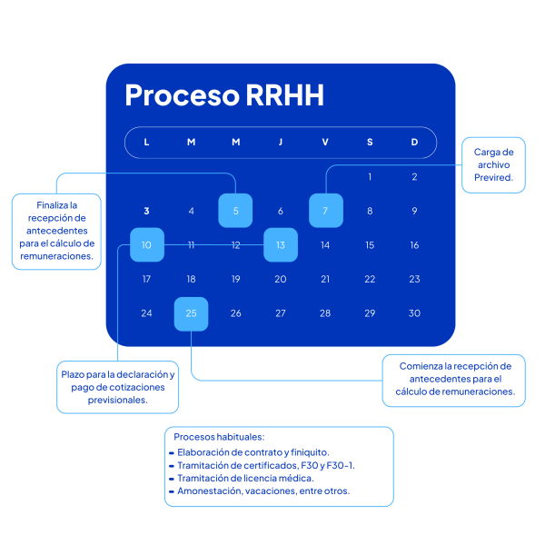 Servicio de Remuneraciones